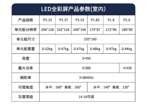 成都LED顯示屏上的那些基本的參數都是什么意思？