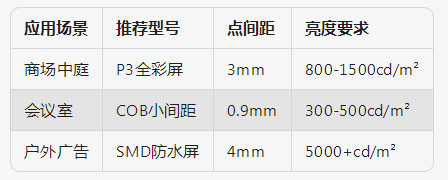 像素密度適配場景